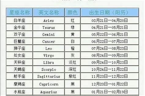 1月二十日 星座|1月20日出生是什么星座